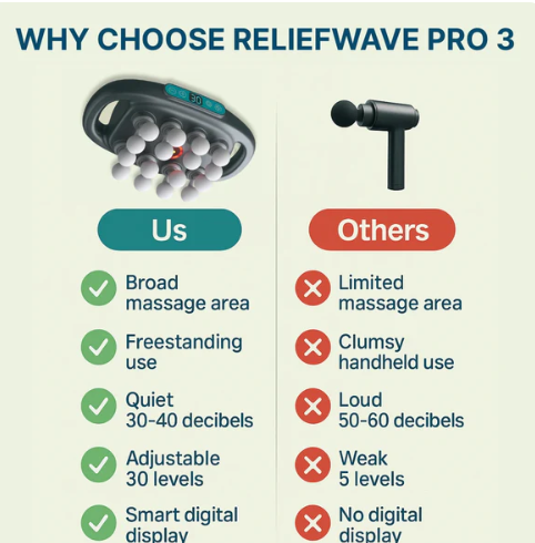 16-Head Deep Tissue Massage Gun - Relieve Pain & Boost Recovery Fast